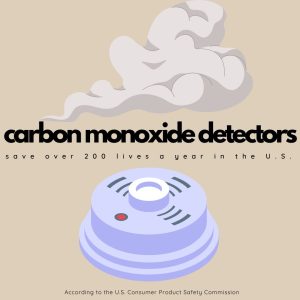 Data from the U.S. Consumer Product Safety Commission states that 200 lives a year are saved by the use of carbon monoxide detectors in the United States.